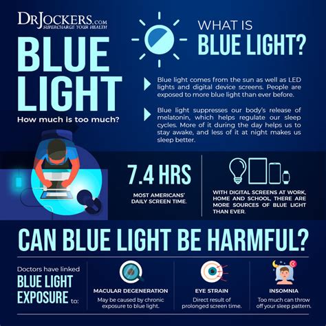 Blue Light Blocking Glasses Benefits And Top Recommendations
