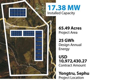 Sephu Hosts Bhutan’s First Mega Solar Power Plant