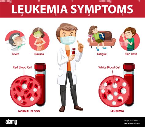 Leukemia Symptoms Cartoon Style Infographic Stock Vector Image And Art