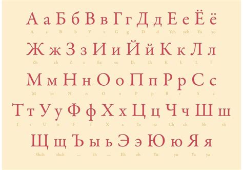 Methodius created the early version of the cyrillic alphabet in the 10th. Learn Russian Alphabet Chart - Quote Images HD Free