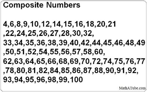 Primecomposite Numbers Mastery Math