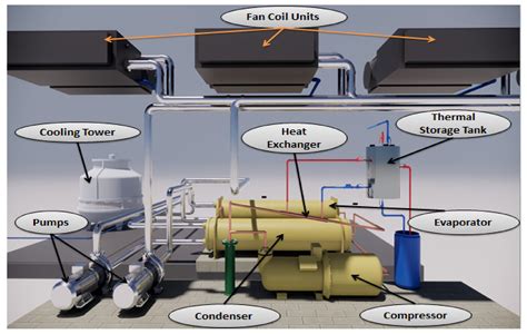 Energies Free Full Text Fabrication And Performance Evaluation Of Cold Thermal Energy