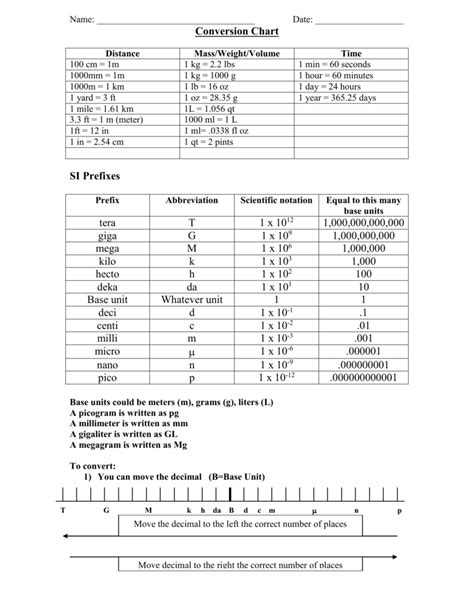 M To Cm Chart Henrikroscommonequipmentcenter Printable Ruler 48a