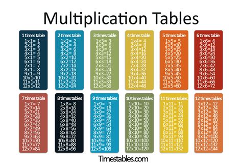 Multiplication Chart 2 Table Till 100 Multiplication Chart 1 200