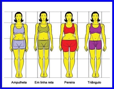 The ever changing idea of perfect what's considered the perfect men's body has so drastically changed over the years, it proves that trying to live up to any kind of arbitrary ideal is always silly. Pin by CHEZ nana on BODY, BODY, BODY.... | Body types women, Athletic body types, Body shapes