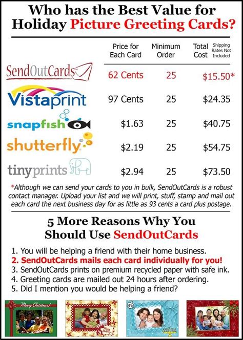 How Does Sendoutcards Prices Compare To Online Retailers