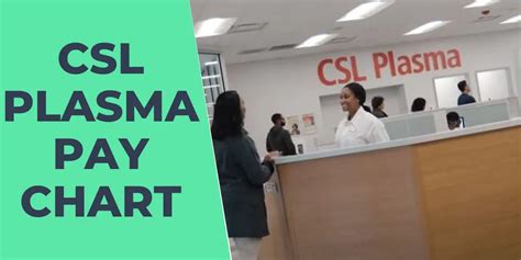 Csl Plasma Paysign