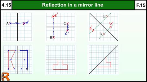 What Is Mirror Image In Mathematics Mirror Ideas