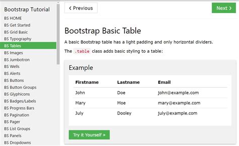 bootstrap tables design