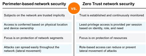 Protecting The Organization With Zero Trust Network Security Aruba Blogs