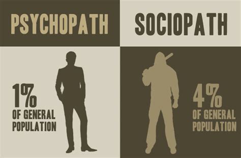 Diferenças Entre O Psicopata E O Sociopata Psiconlinews