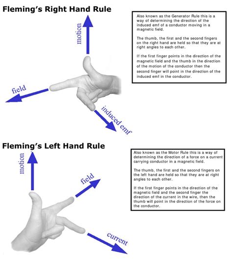 Fleming's left hand rule.whenever a current carrying conductor is placed in a magnetic field, it experiences a force due to the magnetic field.the direction. Fleming′s RIGHT and LEFT Hand Rule ~ EE Figures ...