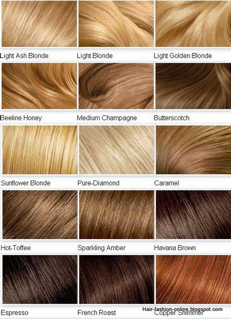Best Shades Of Blonde Hair Colors 2016