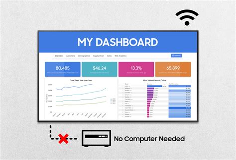 Dashboard Solution - dSiGNAGE - จำหน่าย Digital Signage Kiosk จอห้อง