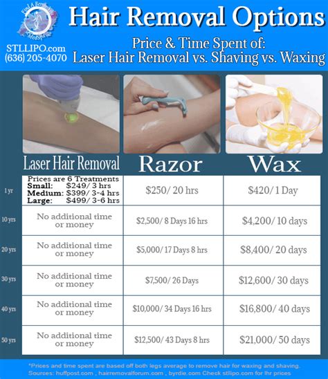 laser hair removal vs shaving vs waxing find a better you
