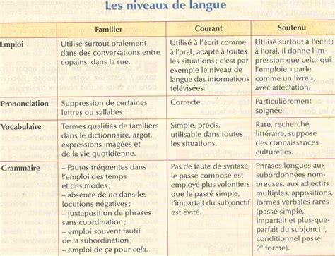 Les Niveaux Ou Registres De Langue En Français 1re Du Niveau Avancé B2