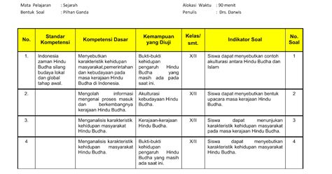 Kisi Kisi Uas Sejarah Indonesia Kelas 10 - Seputar Sejarah