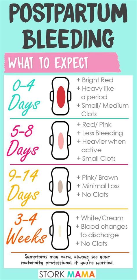 4 Types Of Bleeding In Pregnancy Peter Brown Bruidstaart