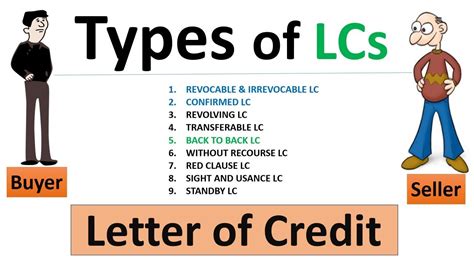 Types of letter of credit explained in Hindi | Letter of credit explain ...