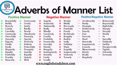 Examples of optative sentence & exclamatory sentence. Adverbs of Manner List - English Study Here