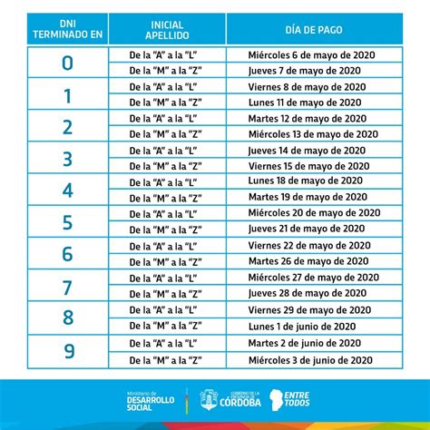 Tras el feriado puente, los pagos serán retomados el lunes 13 de julio para los dni finalizados en 5; IFE: NUEVO CRONOGRAMA DE PAGOS DESDE ESTE MIÉRCOLES - FM ...