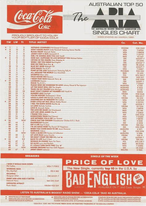 Chart Beats This Week In 1990 March 4 1990