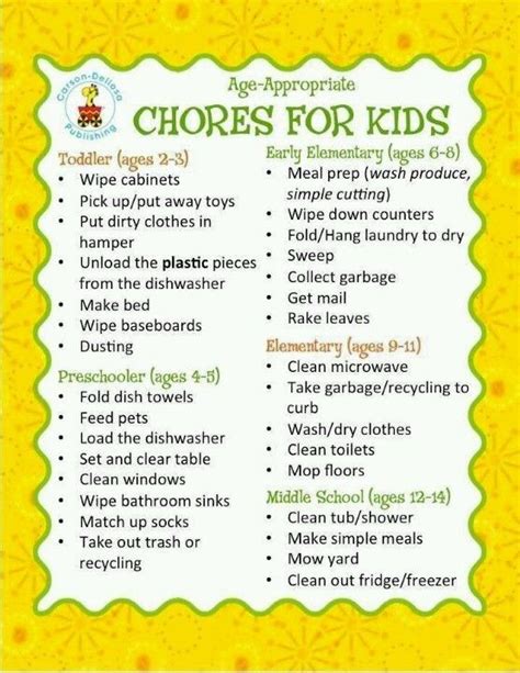 Xmaspresent Chores For Kids By Age Age Appropriate Chores For Kids