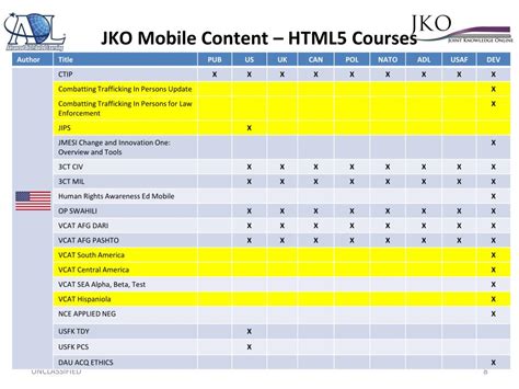 Ppt Jko Adl Mobile Partnership In Progress Review Ipr Powerpoint