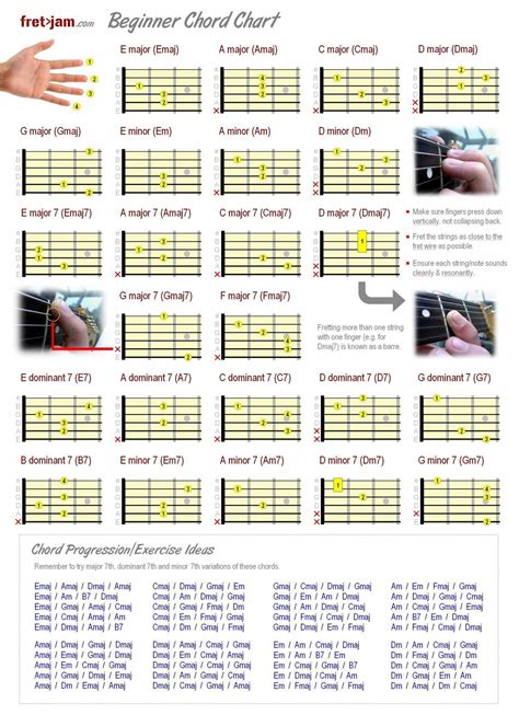 Yamaha Acoustic Guitars Yamahaacousticguitars Guitar Chord Chart