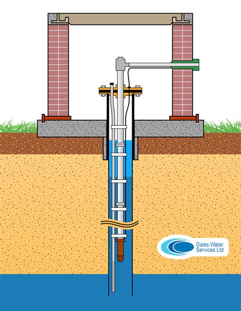 Borehole Design Best Practice What Goes Into A Fully Working Borehole