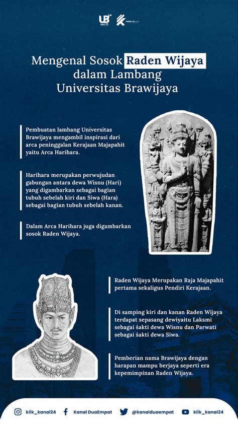 Mengenal Raden Wijaya Pada Lambang Universitas Brawijaya