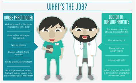 Can a nurse practitioner open a clinic. The Rural Blog: Independent providers, health-care homes ...