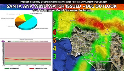 Santa Ana Watch Issued Surrounding Thanksgiving A Look Into Decembers