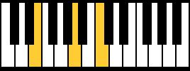 Download as pdf, txt or read online from scribd. Die wichtigsten 24 Akkorde auf dem Klavier, mit Fingersatz ...