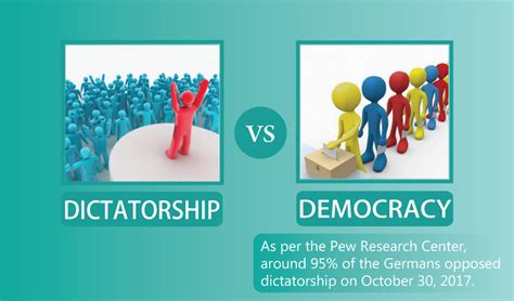 Democracy And Dictatorship Differences Debatewo