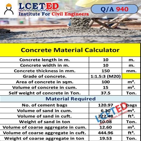 Concrete Material Calculator Concrete Quantity Estimator Lceted