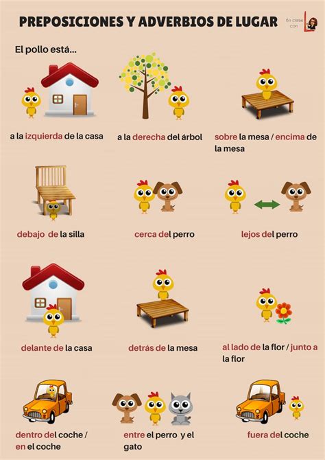 Preposiciones Y Adverbios De Lugar Preposiciones Español Aprender