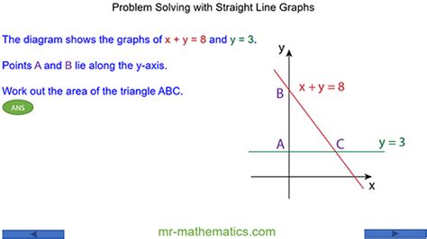 Straight Line Graphs Mr