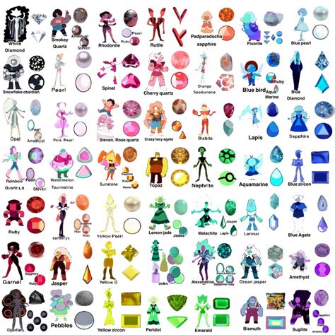 Real Life Steven Universe Gems Chart Stevenuniverse