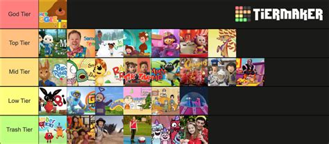 Create A Cbeebies Shows Best To Worst Tier List Tiermaker Images And Photos Finder