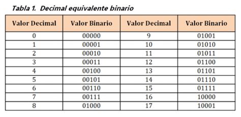 Sistema De Números Binarios Pyp Chile