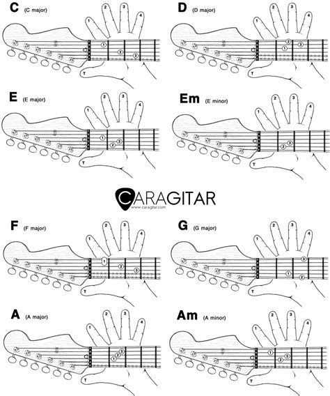 Cara Belajar Gitar Dengan Cepat Dan Mudah Kunci Gitar Terbaru