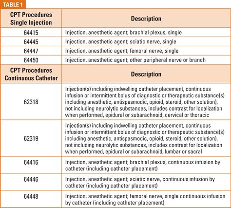 Reporting Postoperative Pain Management In Anesthesia Business Consultants