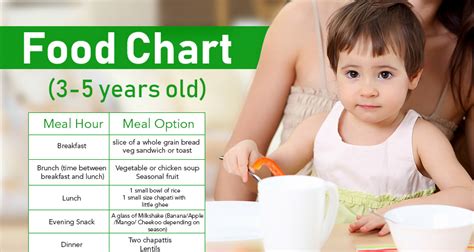 Feeding And Nutrition Tips 4 To 5 Year Olds Healthyrecipesforweghtloss