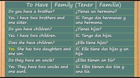 Como Aprender Inglés Y El Verbo Tener Y La Familia En Inglés Hablado