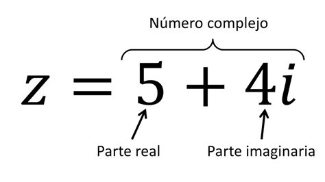 Matematicas Faciles Clasificacion De Los Numeros Complejos Images
