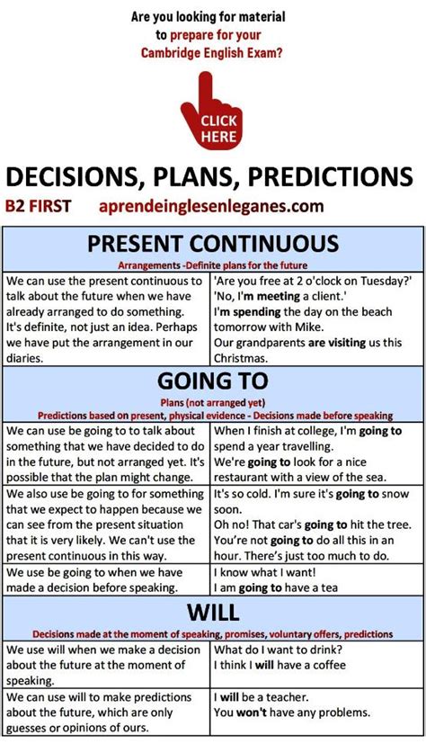 Present Continuous Vs Going To Vs Will