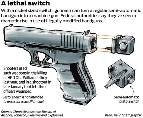 Illegal Glock Switches Are On The Rise And Theyre Scaring Houston Cops