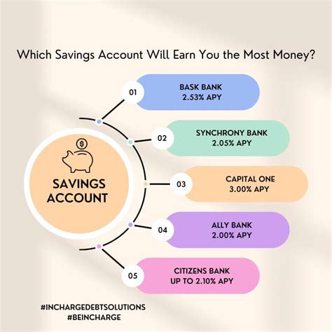 Which Savings Account Will Earn You The Most Money