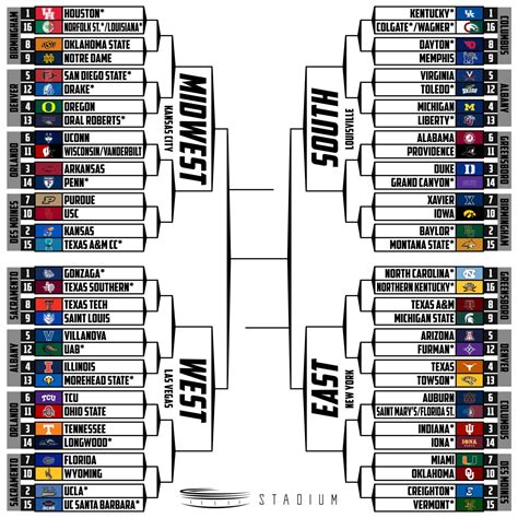 First Projections For The Ncaa Tournament Bracket Stadium